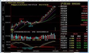 国际期货如何操作：从入门到实践