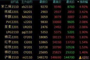 股指期货手续费：交易成本及如何优化投资回报
